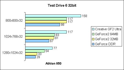 Test Drive 6 32bit