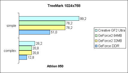 nVidia TreeMark