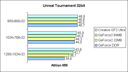 Unreal Tournament 32bit