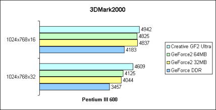 3DMark2000