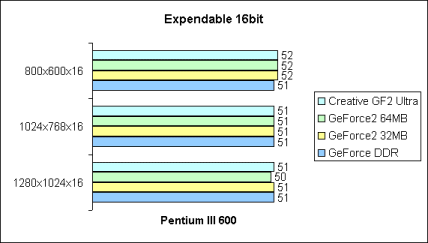 Expendable 16bit