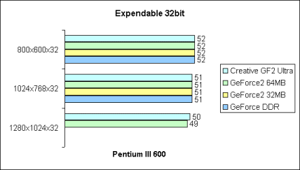 Expendable 32bit