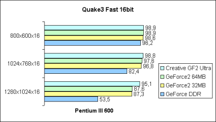 Q3A Fast 16bit