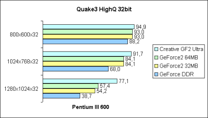 Q3A HighQ 32bit