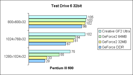 Test Drive 6 32bit