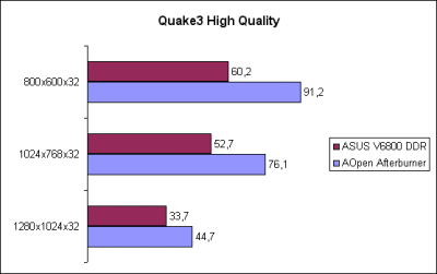 Quake3 High Quality