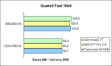 Quake3 Fast 16bit