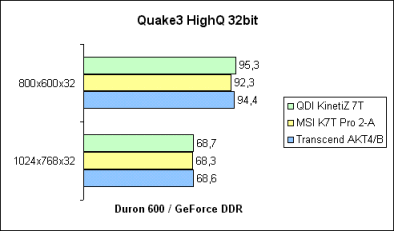 Quake3 High Quality 32bit