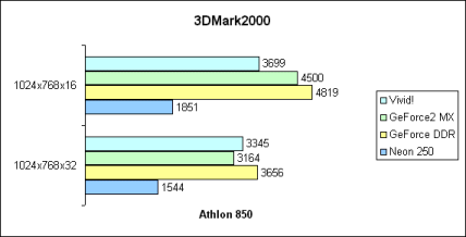 3DMark2000