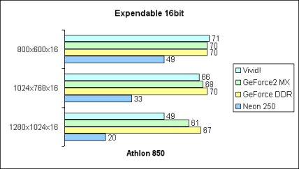 Expendable 16bit