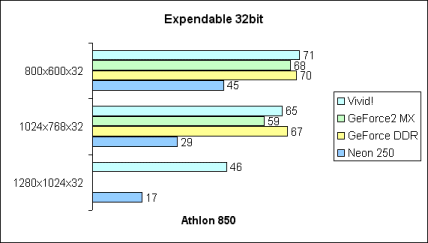 Expendable 32bit