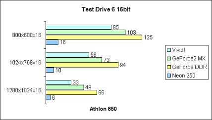 Test Drive 6 16bit
