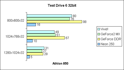 Test Drive 6 32bit