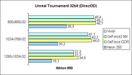 Unreal Tournament 32bit