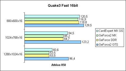 Q3A Fast 16bit