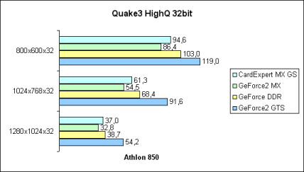 Q3A HighQ 32bit