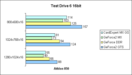 Test Drive 6 16bit