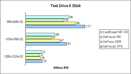 Test Drive 6 32bit