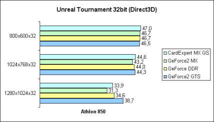 Unreal Tournament 32bit