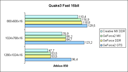 Q3A Fast 16bit