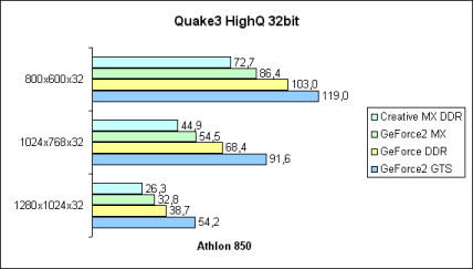 Q3A HighQ 32bit