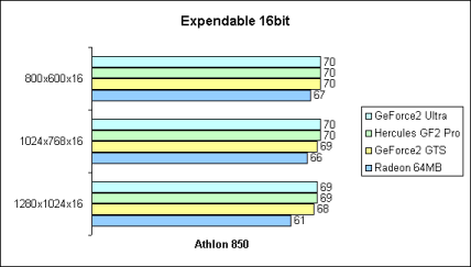 Expendable 16bit