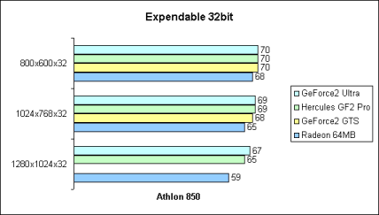 Expendable 32bit
