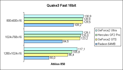 Q3A Fast 16bit