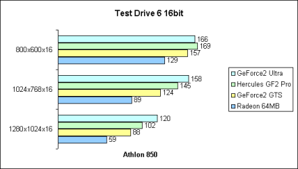 Test Drive 6 16bit