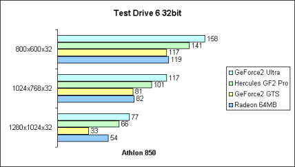 Test Drive 6 32bit