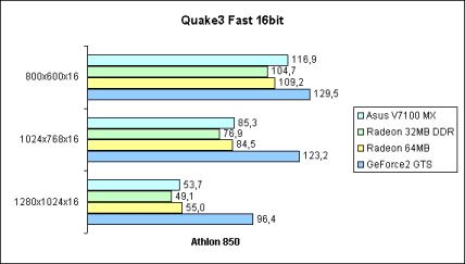 Q3A Fast 16bit