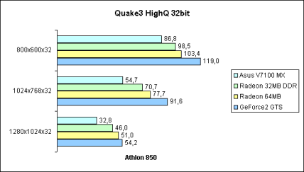 Q3A HighQ 32bit