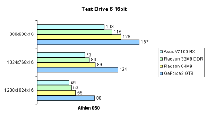 Test Drive 6 16bit