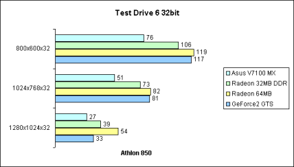 Test Drive 6 32bit