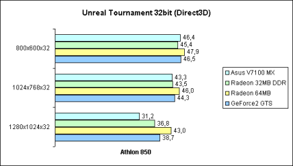 Unreal Tournament 32bit