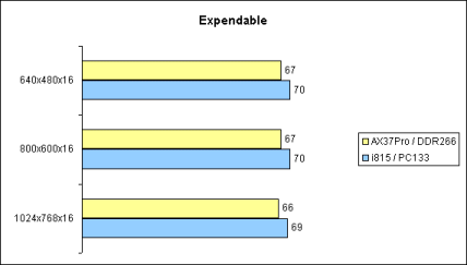 Expendable