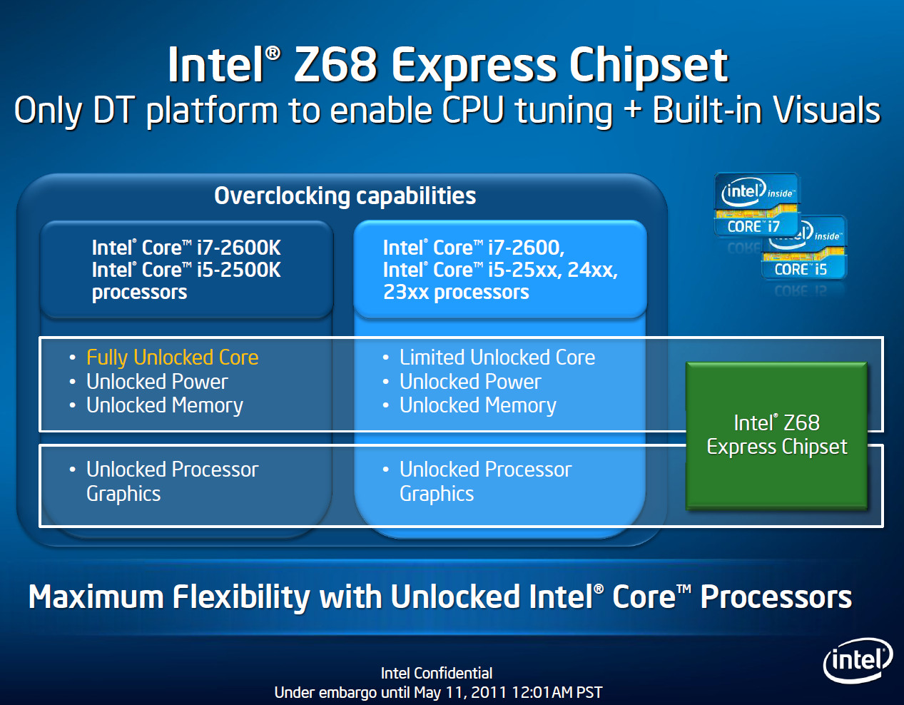7 series chipset. Intel z68. Z68 чипсет. Intel Core Unlocked. Z68 Express Chipset топология.