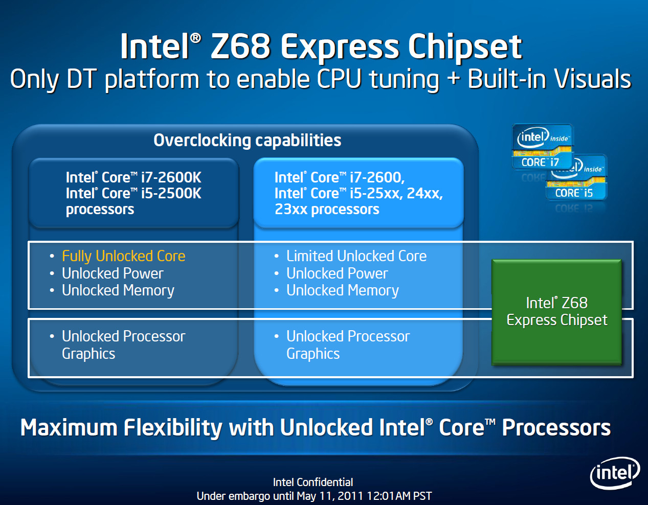 Intel 7 series chipset