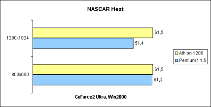NASCAR Heat