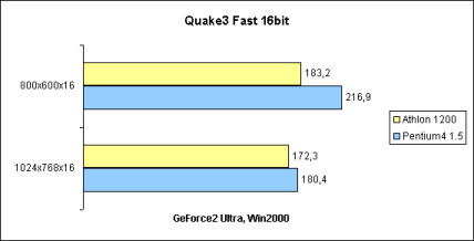 Quake3 Fast 16bit