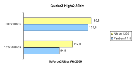 Quake3 HighQ 32bit