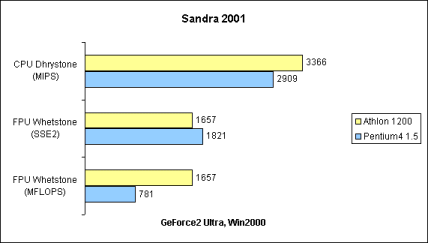 Sandra 2001