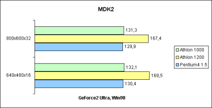 MDK 2