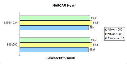NASCAR Heat
