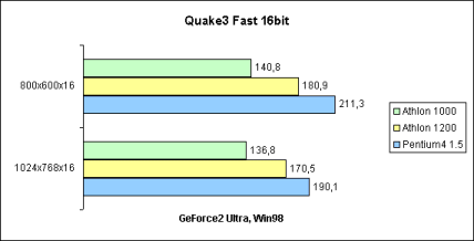 Quake3 Fast 16bit