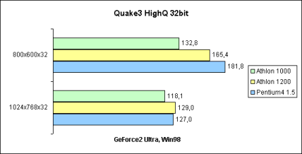 Quake3 HighQ 32bit