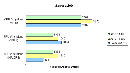 Sandra 2001