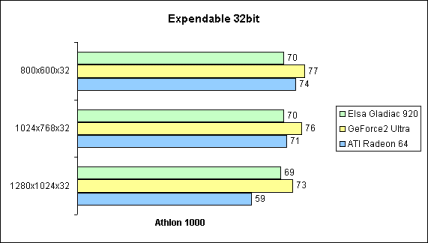 Expendable 32bit