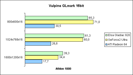 Vulpine GLmark 16bit