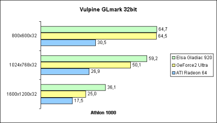 Vulpine GLmark 32bit